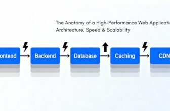 The Anatomy of a High-Performance Web Application | Architecture, Speed & Scalability