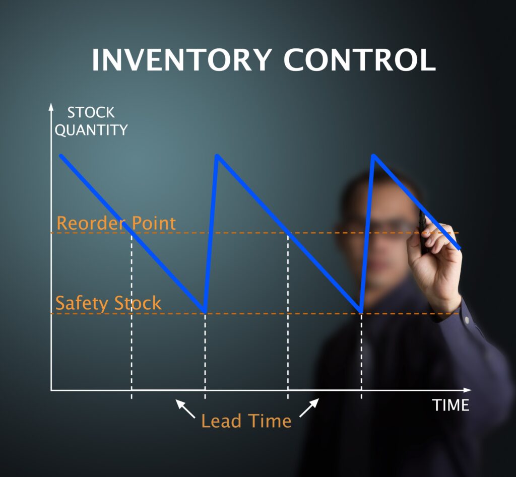 Inventory Control Graph