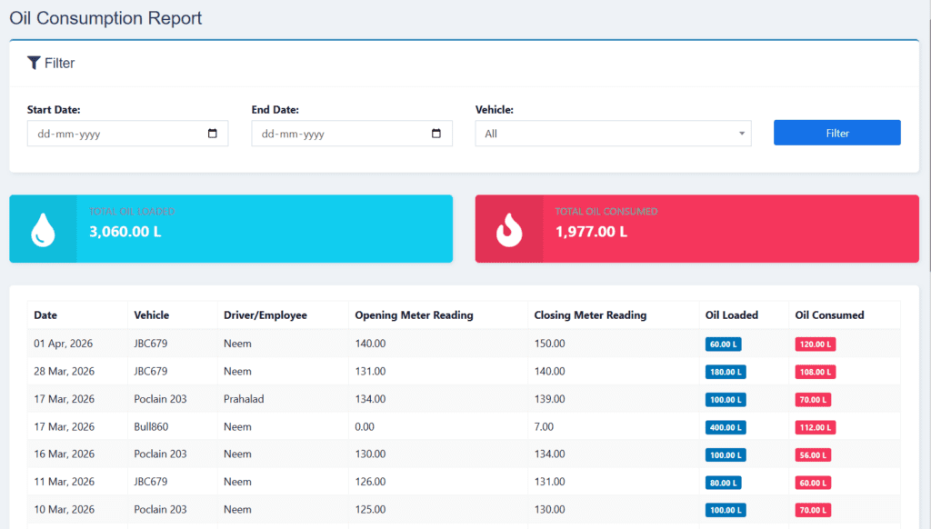 snapshot of Aeropos ERP Crusher Biz Module Daily Oil Logs screen