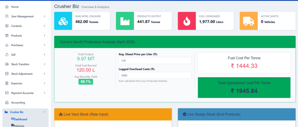 Intuitive & Interactive Dashboard of Aeropos ERP Crusher Biz Module.