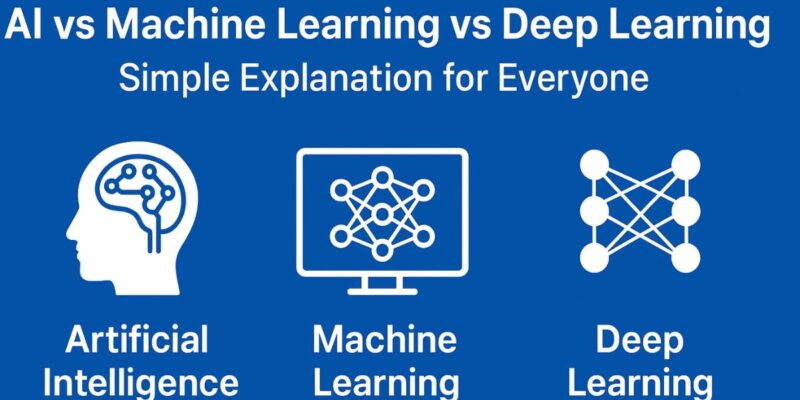 AI vs Machine Learning vs Deep Learning: What’s the Difference?