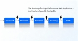 The Anatomy of a High-Performance Web Application | Architecture, Speed & Scalability