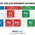 AI in Digital Marketing: SEO, Content, Ads & Analytics