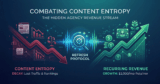 The Hidden Agency Revenue Stream: Combating Content Entropy