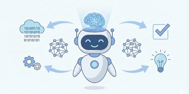 How AI Works Behind the Scenes (Explained Like You’re 15)